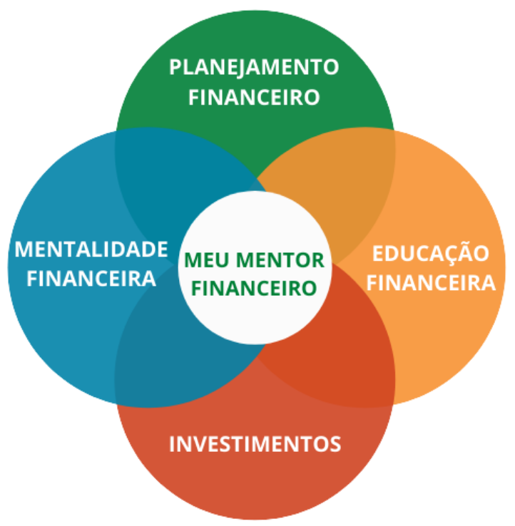 4 pilares da mentoria financeiras